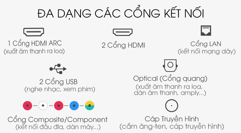 Hỗ trợ đa dạng các cổng kết nối hiện đại