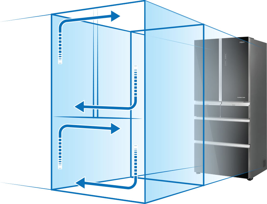 Tủ lạnh Aqua AQR-IG686AM GB hệ thống hai dàn lạnh
