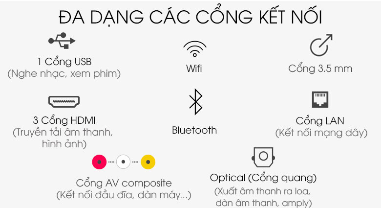 Hỗ trợ đa dạng các cổng kết nối phổ biến