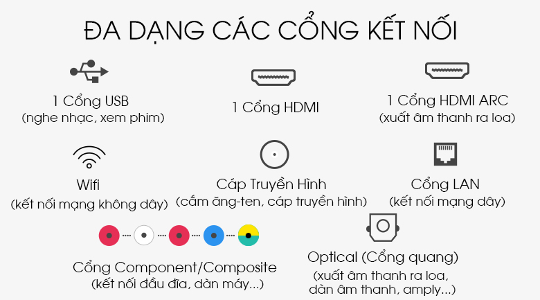 Tivi được trang bị đa dạng cổng kết nối