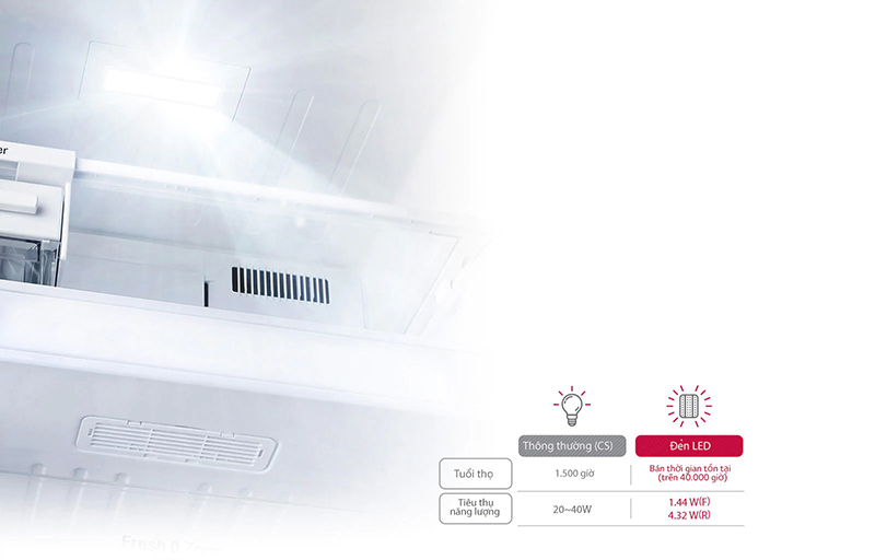 Tủ lạnh LG Inverter 393 lít GN-M422PS - Chính Hãng