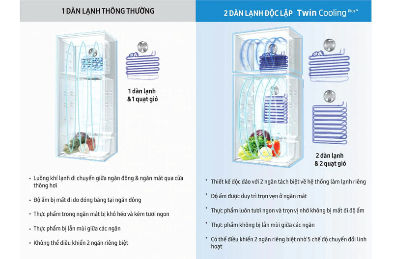 Tủ lạnh Samsung Inverter 299 lít RT29K5532BU/SV - Chính Hãng