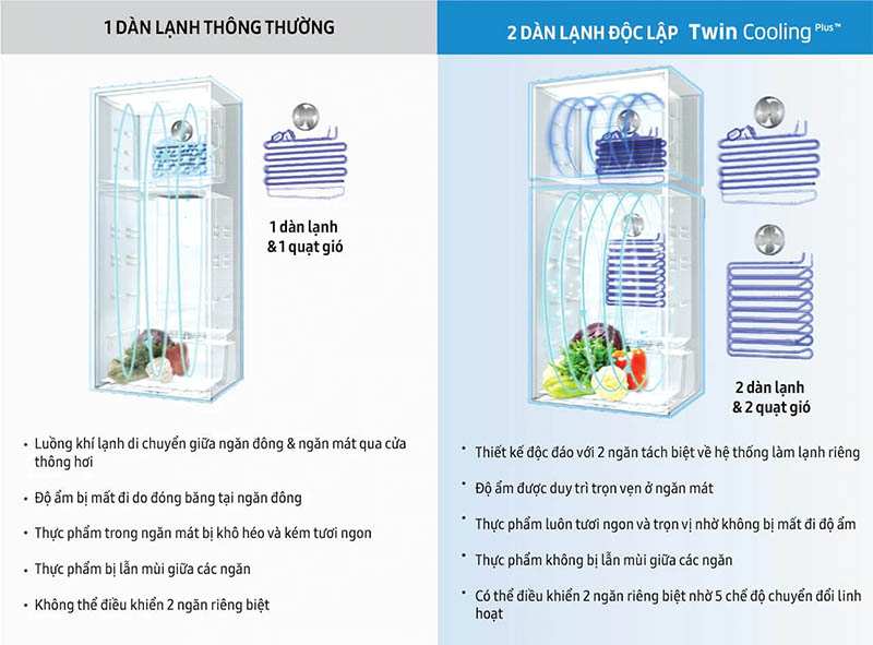 Tủ lạnh Samsung Inverter 438 lít RT43K6631SL/SV - Chính Hãng