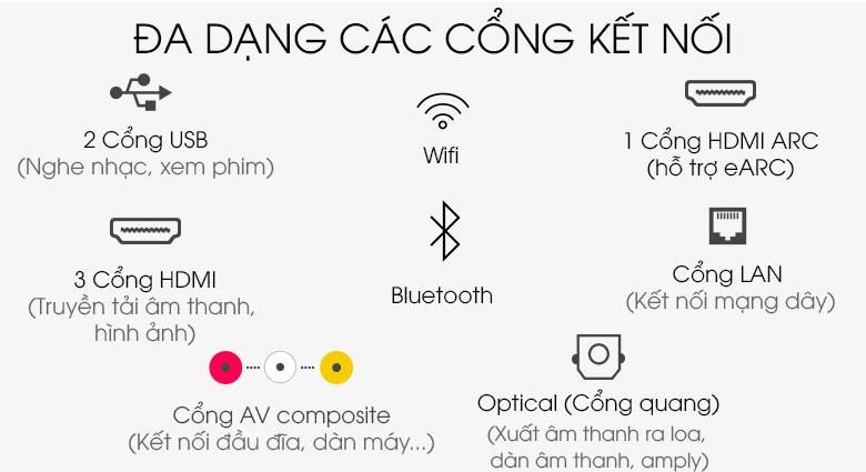 Cổng kết nối-Smart Tivi QLED Samsung 4K 85 inch QA85Q80T