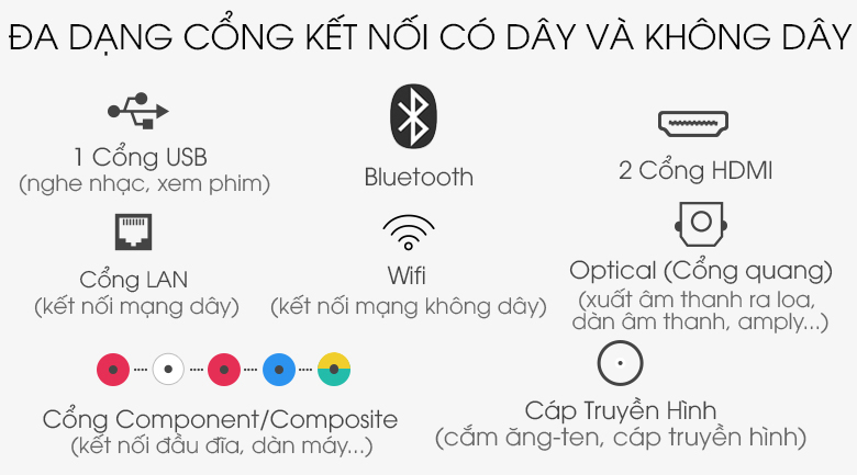 Hỗ trợ đa dạng cổng kết nối có dây và không dây