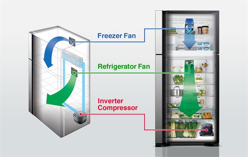  Tủ lạnh Hitachi Inverter 550 lít R-FG690PGV7X GBK - Chính Hãng