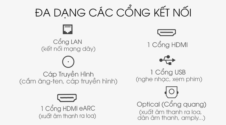 Hỗ trợ đa dạng cổng kết nối