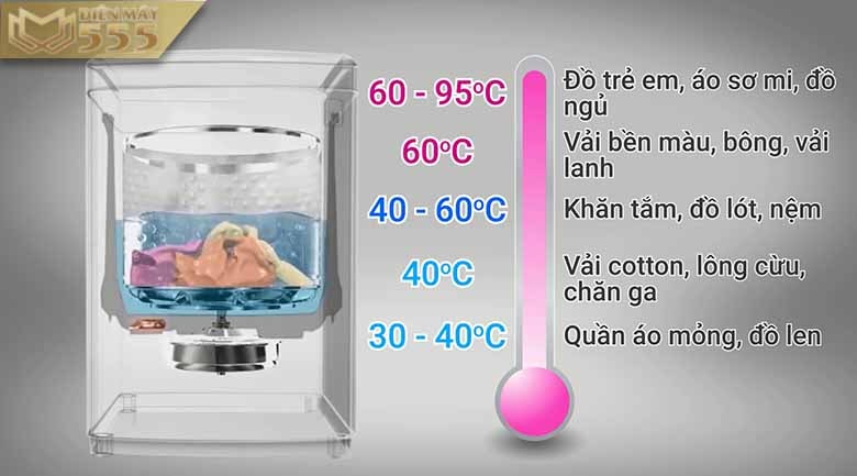 Lưu ý về nhiệt độ khi dùng ở chế độ nước nóng trên máy giặt