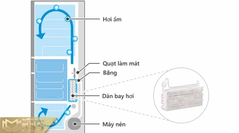 Tủ lạnh Hitachi Inverter 735 lít R-ZX740KV (X)